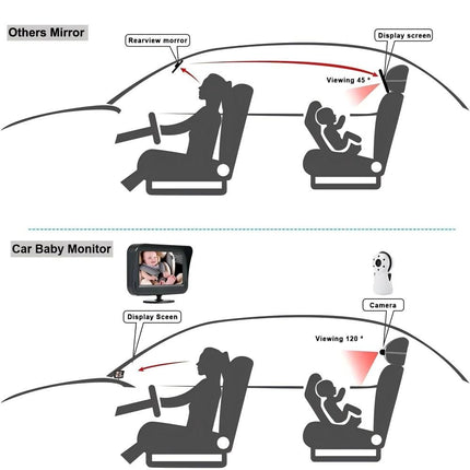 4.3"  Car Camera HD 1080P - Rear-Facing  Monitor with Night Vision