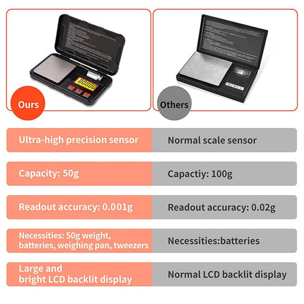 Electronic Pocket Scales 50g/0.001g Mini Digital Gold Jewellery Powder Weighing