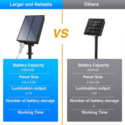 Purple 288 LEDS Christmas Solar Meteor Shower Lights Falling Star Rain Drop Icicle Light