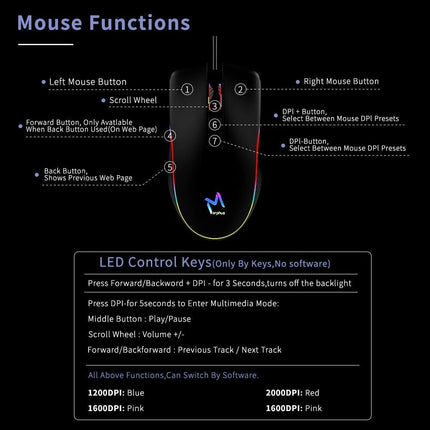 3-in-1 Gaming Keyboard Mouse Pad Set Backlit Rubber Dome Keyboard 3600DPI Mouse