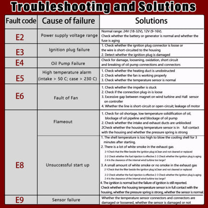 12V 5KW Diesel Heater Tank Remote Control Thermostat Caravan Motorhome