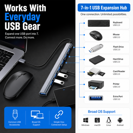 USB 3 0 Type C 7 Port Hub for Laptop PC