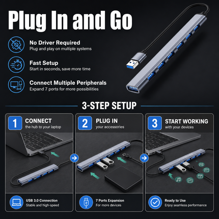 USB 3 0 Type C 7 Port Hub for Laptop PC