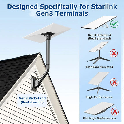 Starlink Gen3 Roof Wall Pole Mounting Kit, Compatible with Standard Satellite Dish