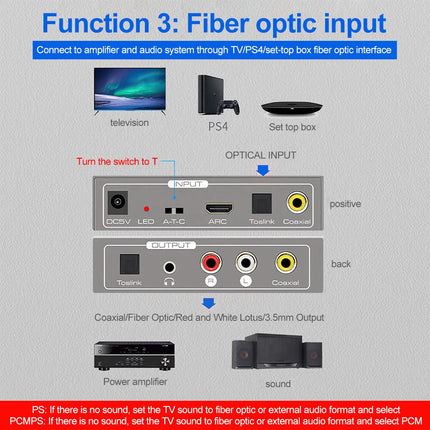 Digital Audio Converter HDMI ARC Optical Coaxial To Analog Jack AUX RCA Splitter