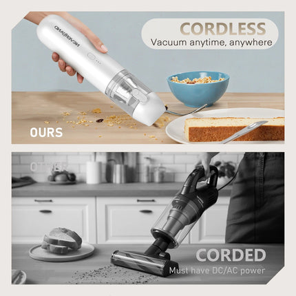 Handheld Vacuum for Car 18kPa Blows Dust w Crevice Tool Brush