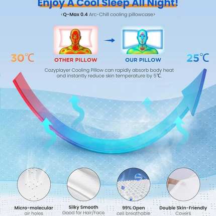 Memory Foam Neck Contour Pillow Cervical Orthopedic Groove Ergonomic Support