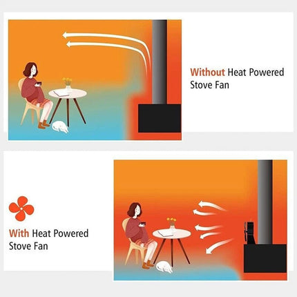 6 Blades Fireplace Stove Fan Heat Cocoon Self-Powered Wood Top Burner Eco Heater