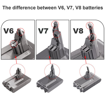 Adapter For Makita Milwaukee Dewalt Bosch 18V Battery Convert To Dyson V6 V7 V8