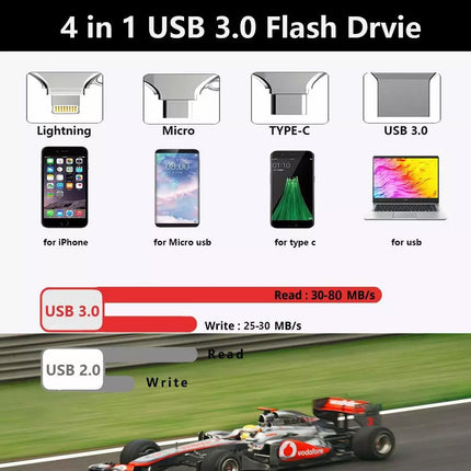 1TB USB 3.0 Flash Drive 4 in 1 Memory Stick For iPhone iPad Android PC Type-c