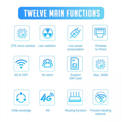 300Mbps 4G LTE Modem Router WiFi Unlocked SIM Card Slot Wireless Internet Router