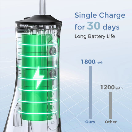 Water Flosser Cordless 5 Modes Dental Floss Oral Irrigator Teeth Cleaner