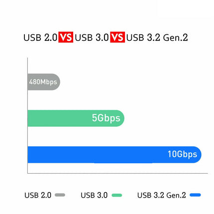 USB 3.2 10Gbps To M.2 NVMe SSD External Enclosure Storage Case Box USB-C Drive