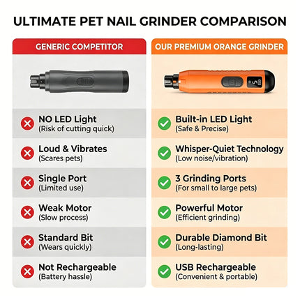Pet Clippers Dog Cat Nail Claw Grooming Grinder Trimmer Electric Nail File Orange