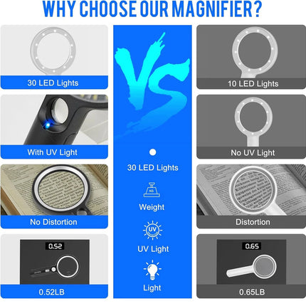 10x 20x 45x Handheld Magnifying Glass Magnifier Reading Illuminated Magnifying
