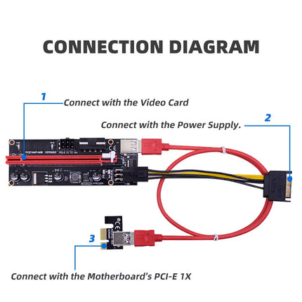 6X PCI-E Riser Pcle 1x to 16x USB 3.0 GPU Adapter Card For Bitcoin Mining Window