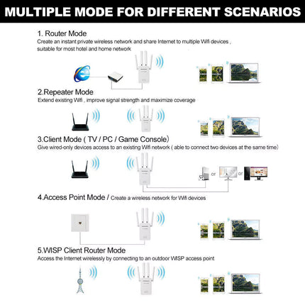 Wireless Amplifier Router Signal Booster 1200Mbps WiFi Range Extender Repeater