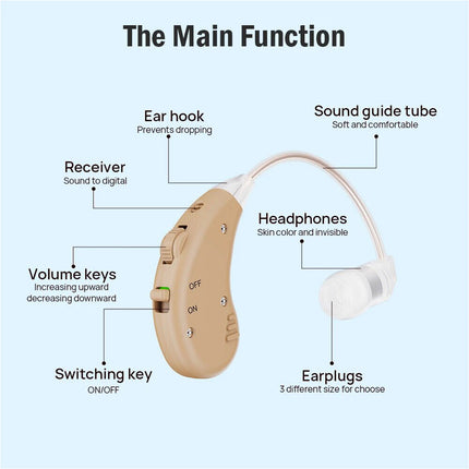 1 Pair Hearing Aid Rechargeable Invisible BTE with Charger Dock 1 year Warranty