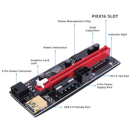 6X PCI-E Riser Pcle 1x to 16x USB 3.0 GPU Adapter Card For Bitcoin Mining Window