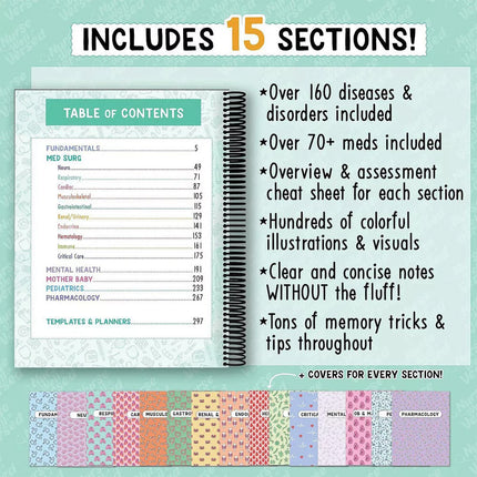 Nursing School Success Bundle Notes- Guide & Essentials for Aspiring Nurses