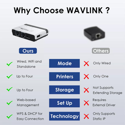 WiFi USB Print Server: Wireless 4-Printer Sharing, Plug & Play for Home/Office