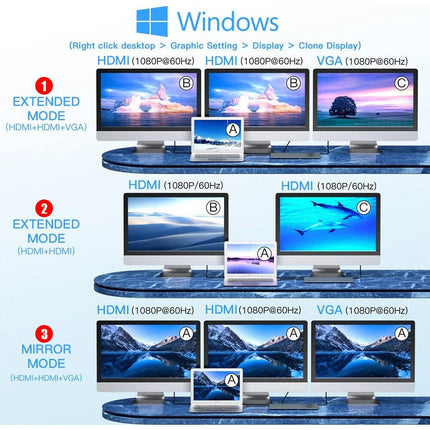 12 in 1 Laptop Docking Station Type-C Dual HDMI Adapter USB-C Triple Display