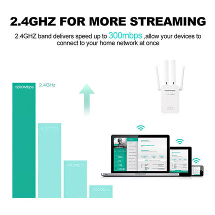 Wireless Amplifier Router Signal Booster 1200Mbps WiFi Range Extender Repeater