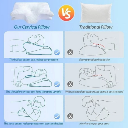 Memory Foam Neck Contour Pillow Cervical Orthopedic Groove Ergonomic Support