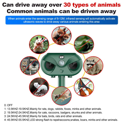 Ultrasonic Bird Repeller Solar LED Pest Control Scarer Deterrent Motion Sensor