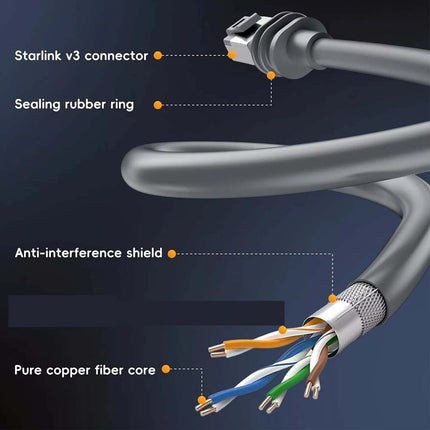 15M/50FT Replacement For Starlink Gen 3 Cable Standard V3 Cable Waterproof for Starlink V3 Satellites