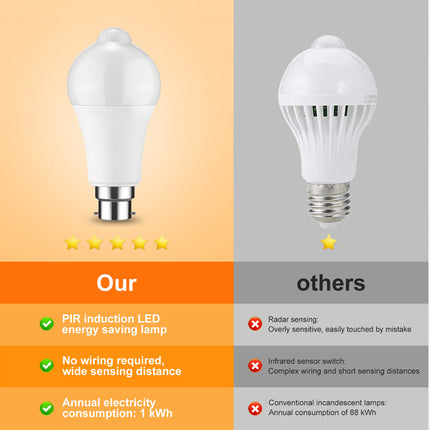 4X LED PIR Motion Sensor Light Bulbs B22 12W Smart Detector Globe Lamp