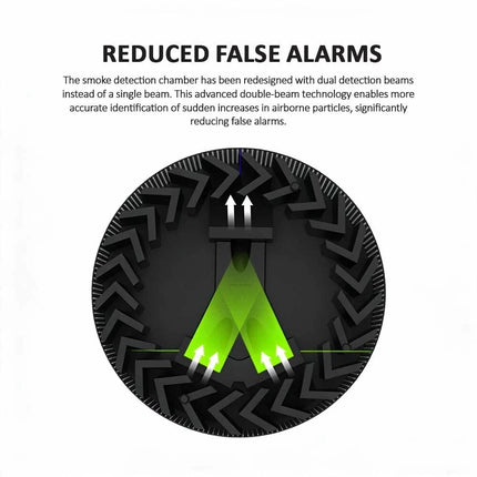 240V Smoke Alarm Photoelectric Activfire Certified Hard Wired With 9V Battery