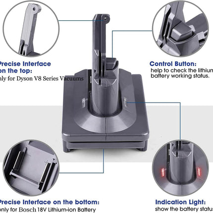 Adapter For Makita Milwaukee Dewalt Bosch 18V Battery Convert To Dyson V6 V7 V8