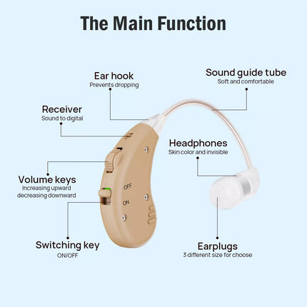 Rechargeable Hearing Aids BTE Ear Aids Hearing Amplifier
