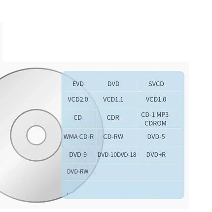 7 In 1 External CD DVD Drive USB 3.0 SD Disc Player Burner Writer For Laptop Mac