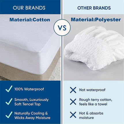 Cotton Fleece Fully Fitted Mattress Protector 100%Waterproof Double Size Bed Soft