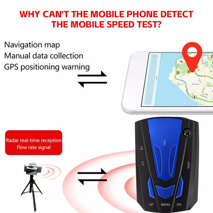 360° Car Speed Laser Radar Detectors GPS Camera Voice Alert Anti Police Warning