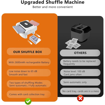 Automatic Card Shuffler and Dealer Machine Rechargeable Deal Poker Sorter