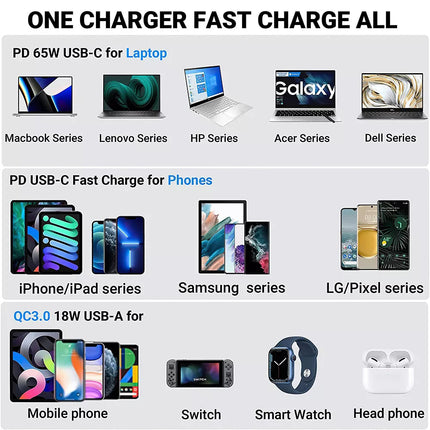 65W 12/24V PD USB C Laptop Car Charger 18W QC3.0 USB Outlet Socket for Car Boat