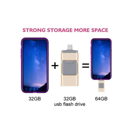 Phoxfer Backup Stick,Photo Stick USB Memory Phone Flash Drive,4 in 1 USB Type C  32GB
