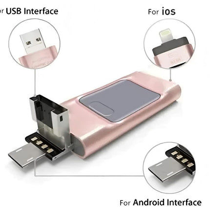 Phoxfer Backup Stick,Photo Stick USB Memory Phone Flash Drive,4 in 1 USB Type C
