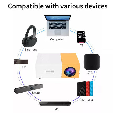 Mini Projector HDMI USB LED HD 1080P Home Cinema Portable Pocket Projector Home