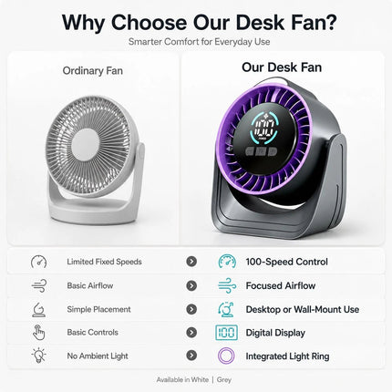 100 Speed USB Desk Fan Portable Mini Quiet Personal Cooling Fan With LED Light