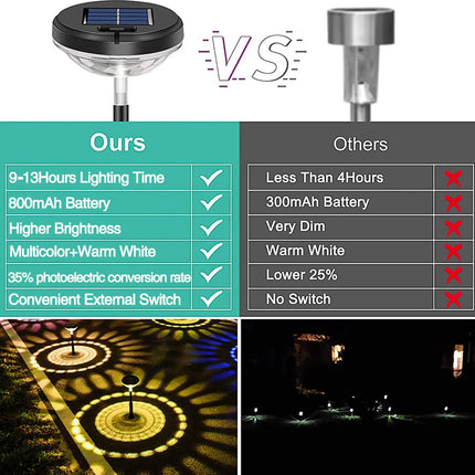 Solar Lawn Light Led Outdoor Ground Garden Path Landscape Yard Waterproof Lamp