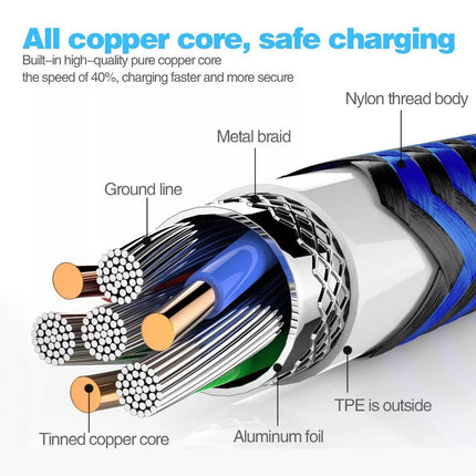 1.8M Compatible Nylon Braided USB C to USB C Cable Increased Durability