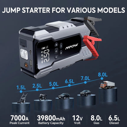 39800mAh Car Jump Starter with Air Compressor 7000A Car Jump Starter 12V Auto