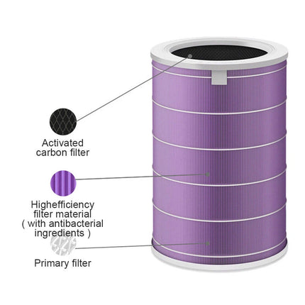 Hepa Filter Replacement for Xiaomi Mi Air Purifier 2H 2S 2C 3 3H 3C Pro Class 1