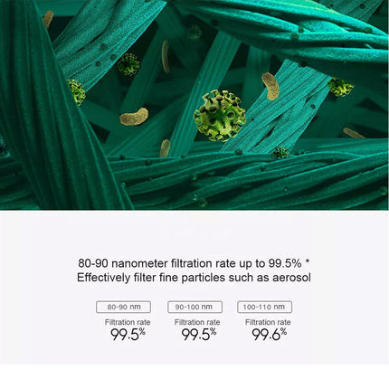 Hepa Filter Replacement for Xiaomi Mi Air Purifier 2H 2S 2C 3 3H 3C Pro Class 1