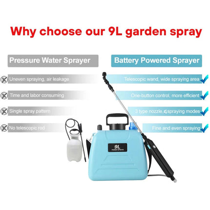 9L Electric Rechargeable Battery Weed Sprayer 3 Nozzles Garden Pump Spray USB
