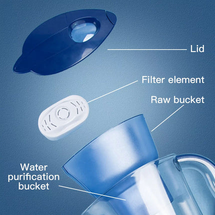 2.5L Water Purifying Jug Reduces Fluoride Toxins with Filter Cartridge